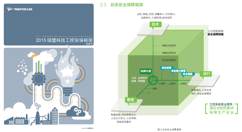 2015AG公司科技安保框架白皮书