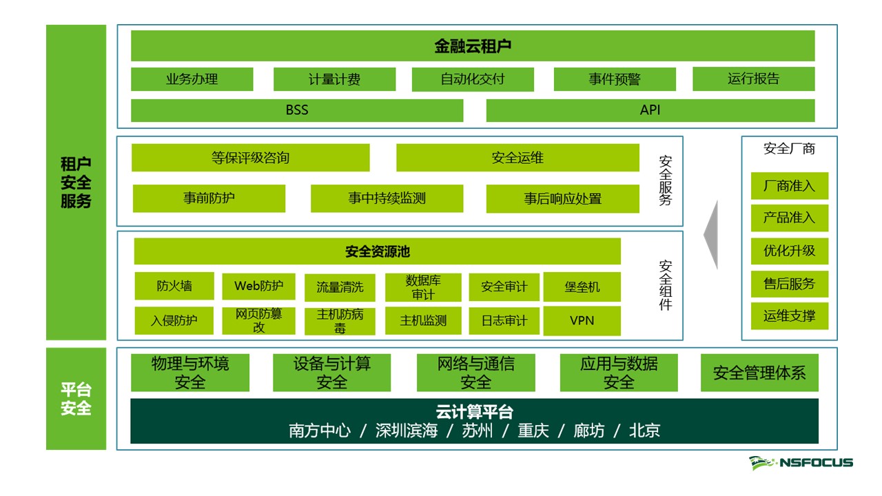 展厅整改