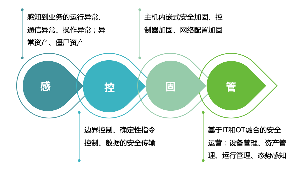 图示描述已自动生成